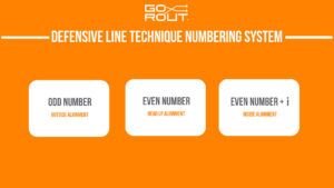 football defensive line technique numbering system infographic