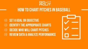 how to chart pitches in baseball infographic