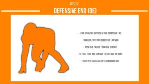 american football defensive end infographic describing the position