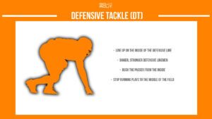 american football defensive tackle infographic describing the position