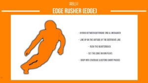 american football edge rusher infographic describing the position