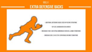 american football extra defensive backs infographic describing nickelback (NB) and dimeback (DB) positions