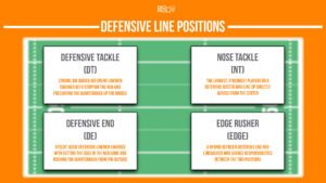defensive line positions in american football