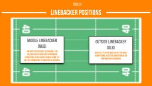 american football linebacker position infographic