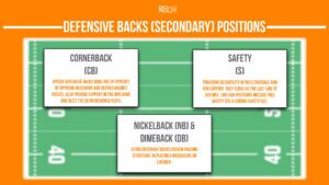 defensive backs secondary american football infographic