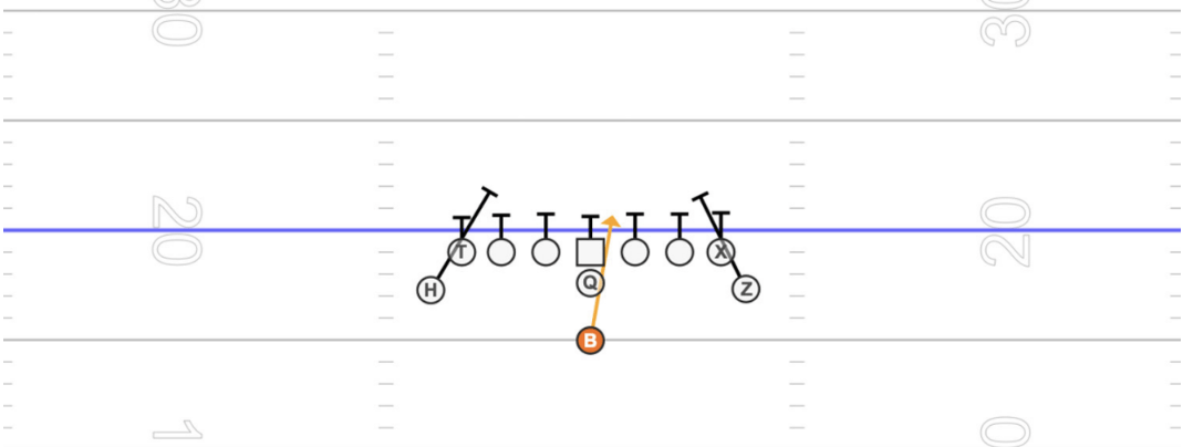 gorout youth football playbook dive
