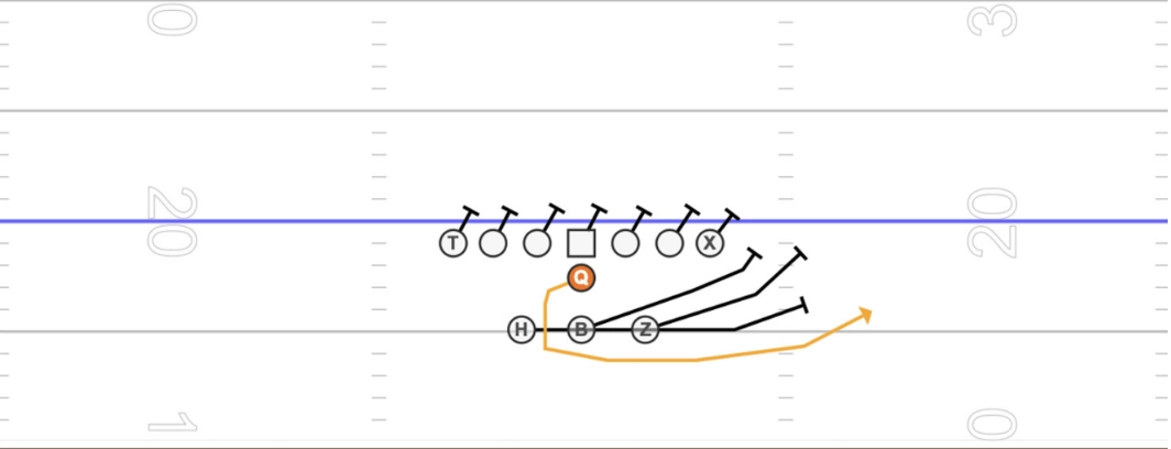 gorout youth football playbook student body