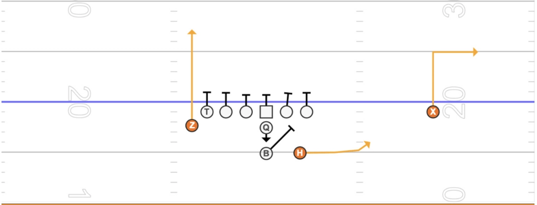 gorout youth football playbook out