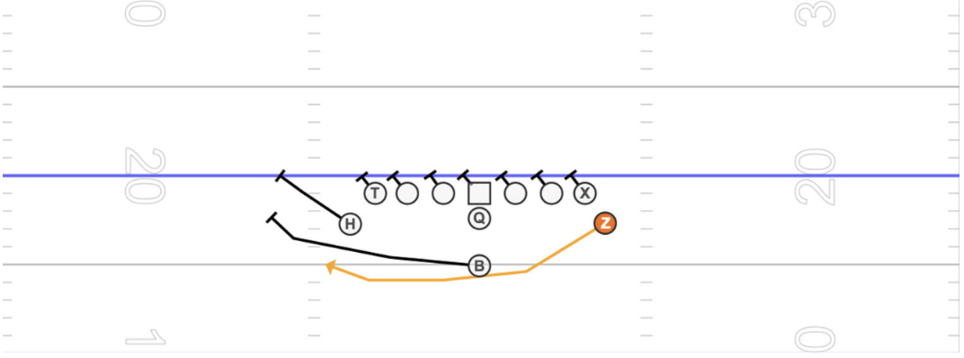 gorout youth football playbook sweep