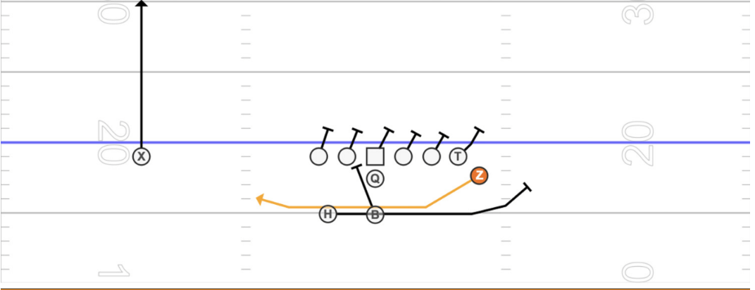 gorout youth football playbook reverse