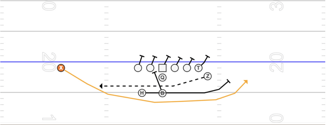youth football playbook double reverse