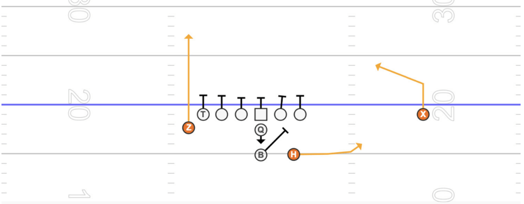 gorout youth football playbook slant