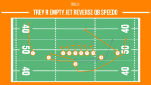 trey r empty jet reverse QB speedo football trick play
