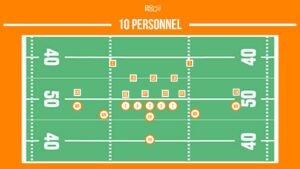 10 personnel football package