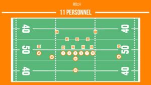 11 personnel football package