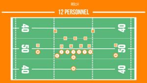 12 personnel football package