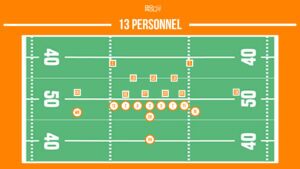 13 personnel football package