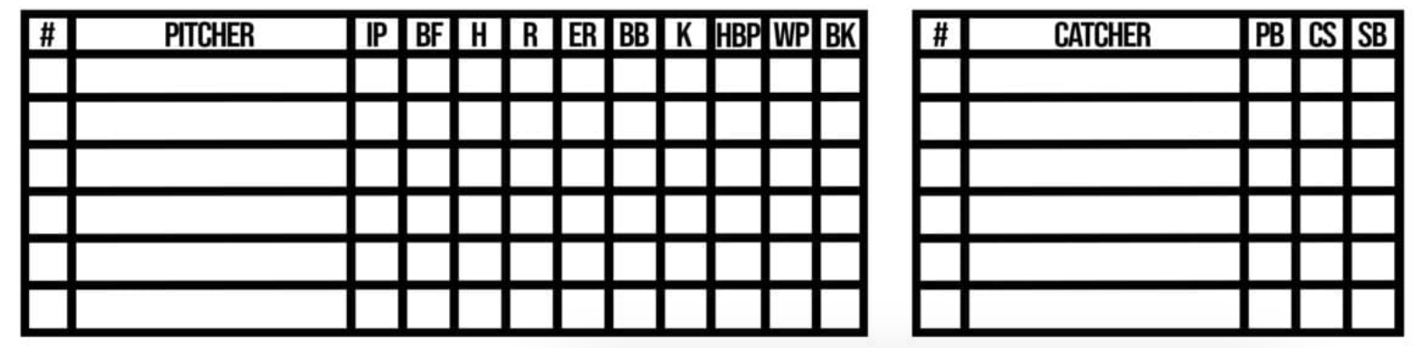 baseball scorekeeping cheat sheet pitchers and catchers