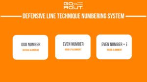 football defensive line technique numbering system infographic
