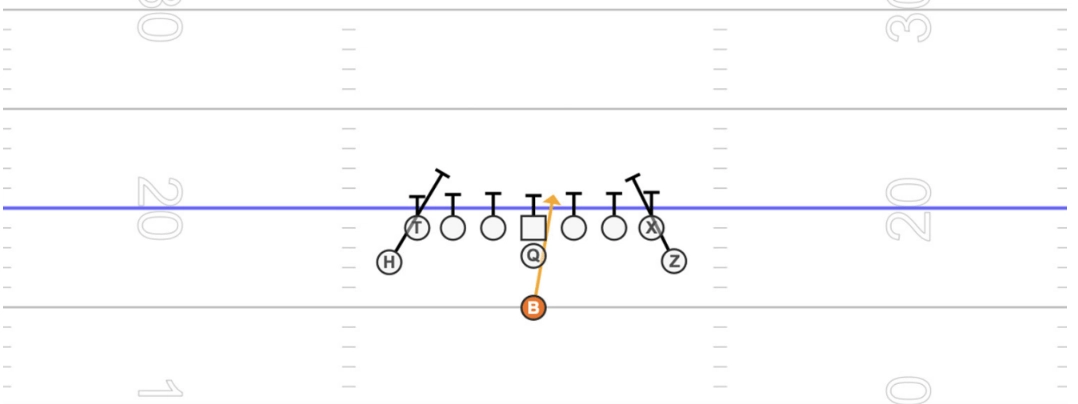 gorout youth football playbook dive