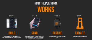 GoRout pitch calling system compliant with NCAA rules