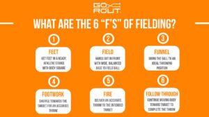 6 fs of fielding infographic
