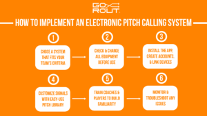 how to implement an electronic pitch calling system