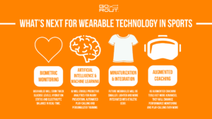 what's next for wearable technology in sports