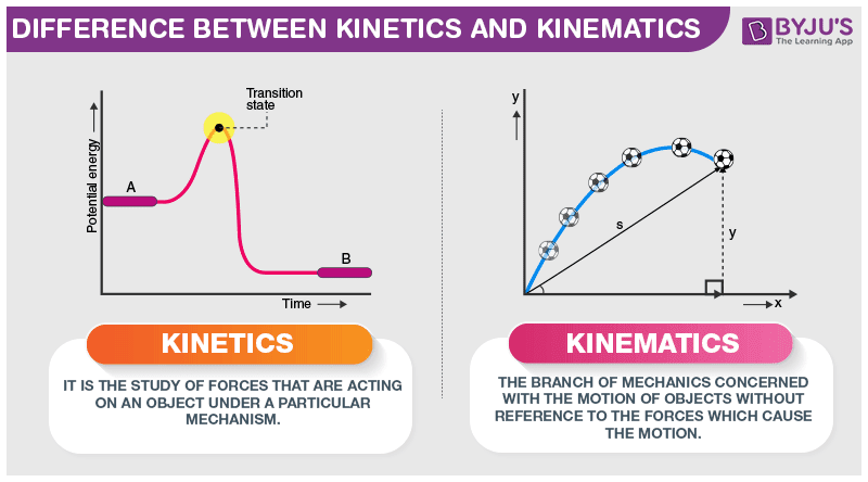 wearable technology in sport kinematics and kinetics