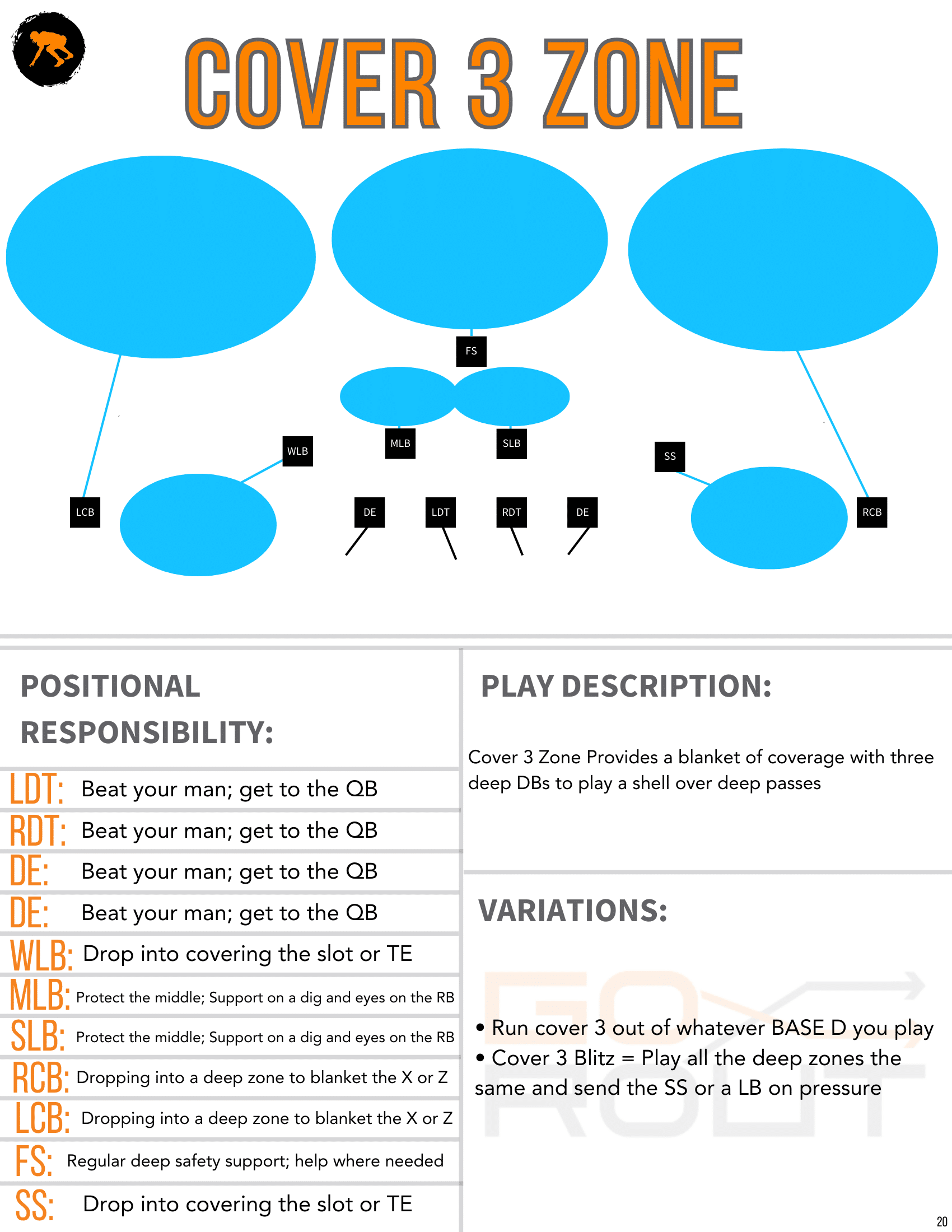 Cover3 zone football playbook template