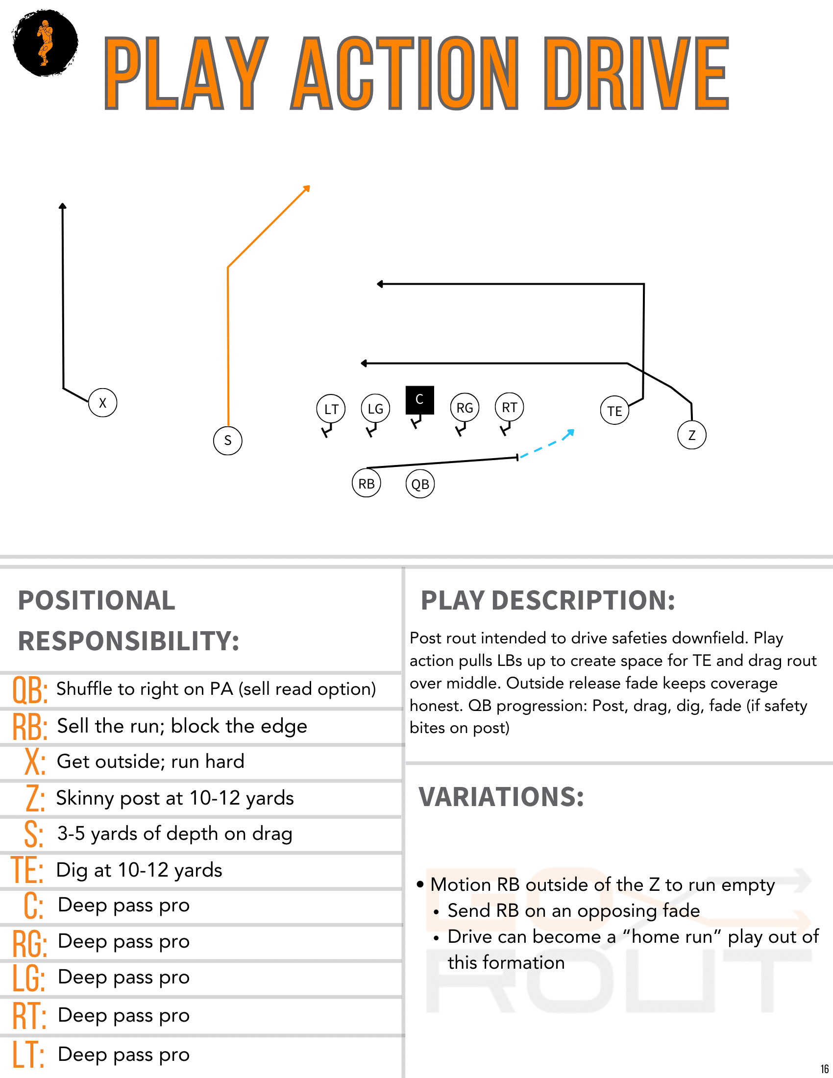 PA Drive football playbook template