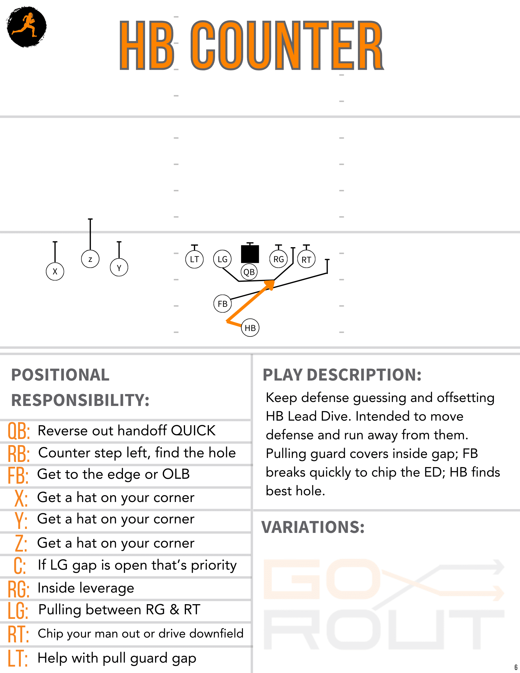 HB counter fotball playbook template