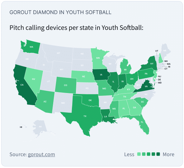 Softball Graph Softball Stats 101: The Impact of Pitch Calling Devices - GoRout