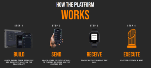 how gorout baseball platform works infographic