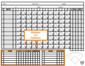 pitcher and catcher stats section of baseball scorebook card for scorekeeping