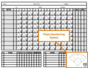 player numbering system section of baseball scorebook card for scorekeeping