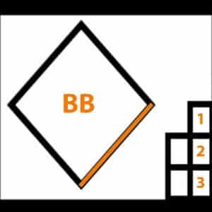 example of a walk in baseball scorekeeping score box
