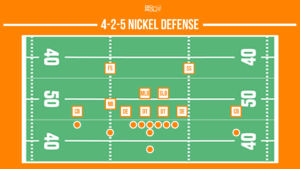 4-2-5 nickel defensive football formation graphic