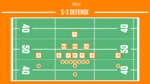 5-3 defensive football formation