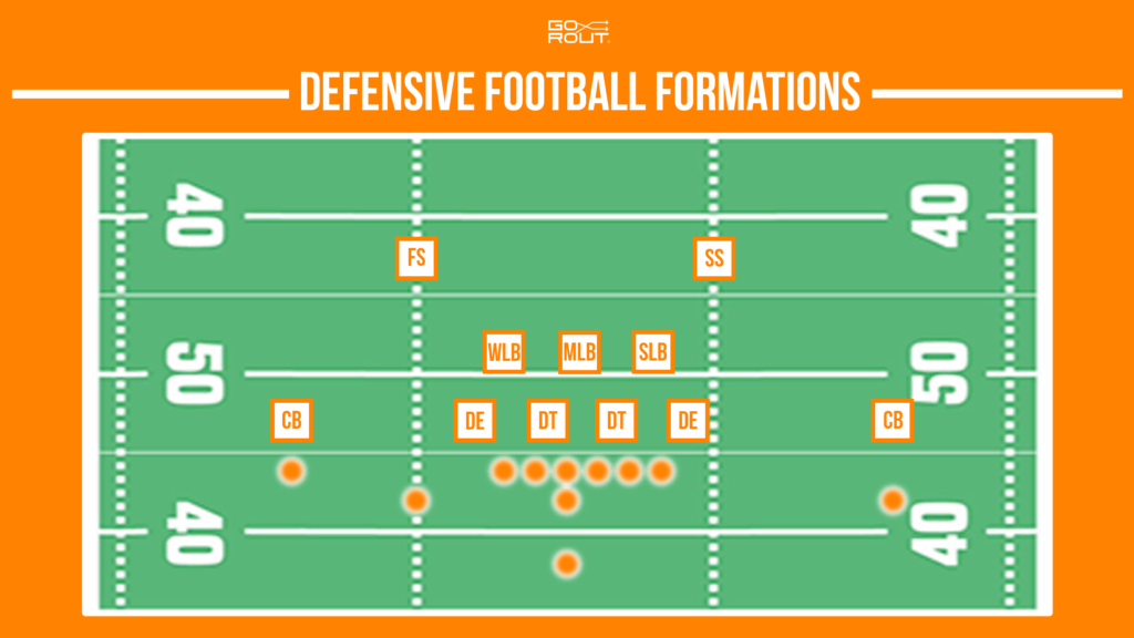 defensive football formations featured image