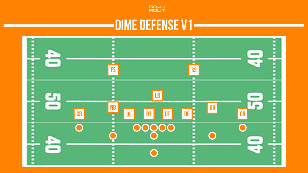 Football Defensive Formations: A Guide for Coaches & Players - GoRout