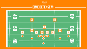 dime defensive football formation variation 1