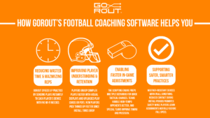 how gorout football coaching software helps you win more games