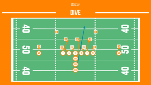 dive football running play