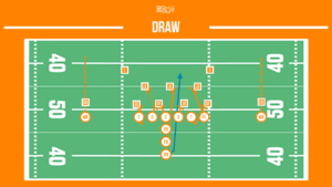 draw football running play