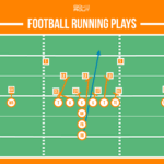 football running plays featured image