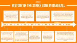 history of baseball strike zone timeline infographic