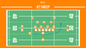 jet sweep football running play