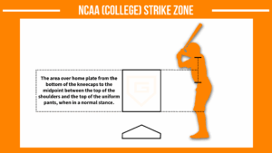 official national collegiate athletic association ncaa college baseball strike zone dimensions definition size infographic