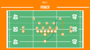 power football running play
